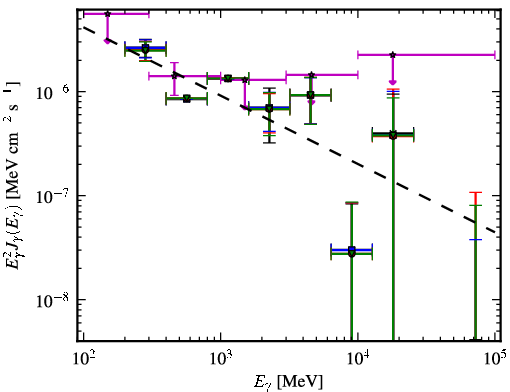 Spectra for 1FGL_J0238.3-6132