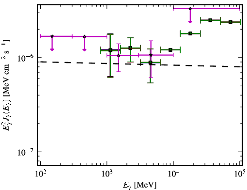 Spectra for 1FGL_J0238.6-3117