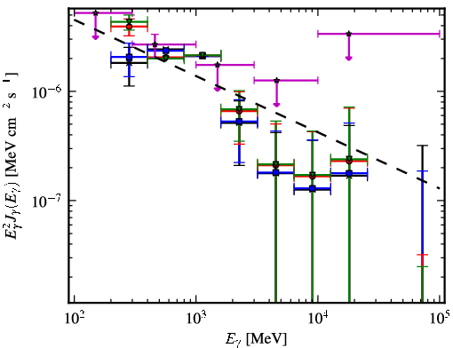 Spectra for 1FGL_J0245.4+2413