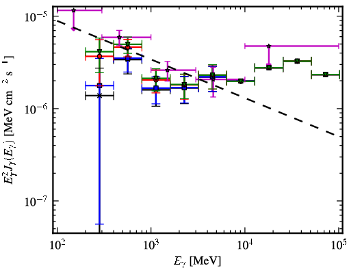 Spectra for 1FGL_J0254.2+5107