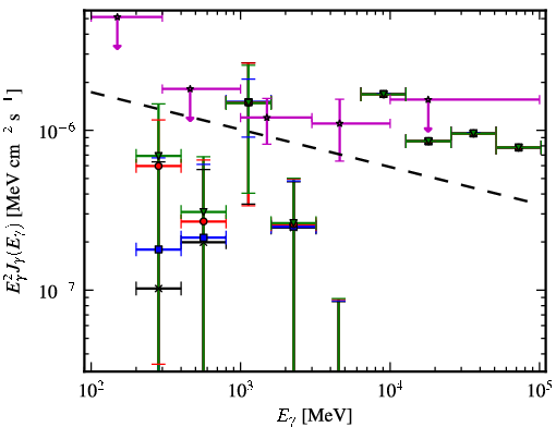 Spectra for 1FGL_J0256.1+0323