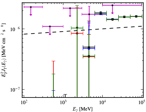 Spectra for 1FGL_J0258.0+2033