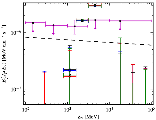 Spectra for 1FGL_J0305.0-0601
