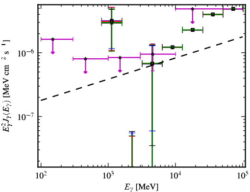 Spectra for 1FGL_J0305.2-1601