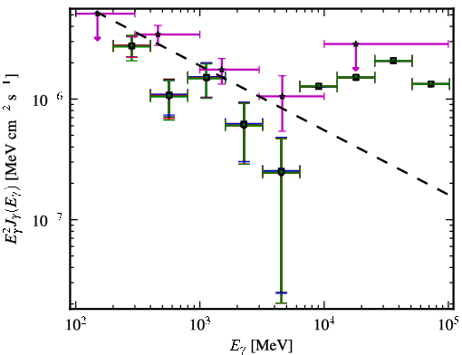 Spectra for 1FGL_J0310.1-6058