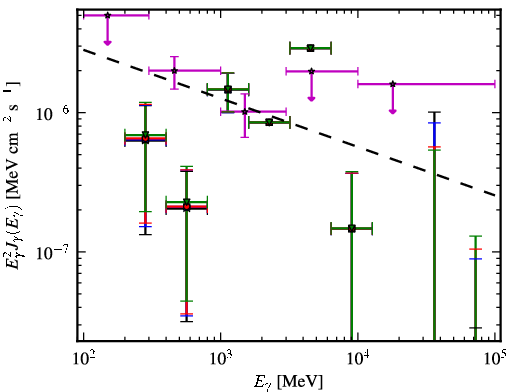 Spectra for 1FGL_J0311.3-0922
