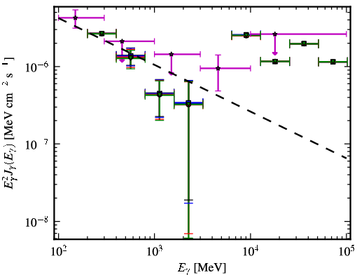 Spectra for 1FGL_J0315.6-5109