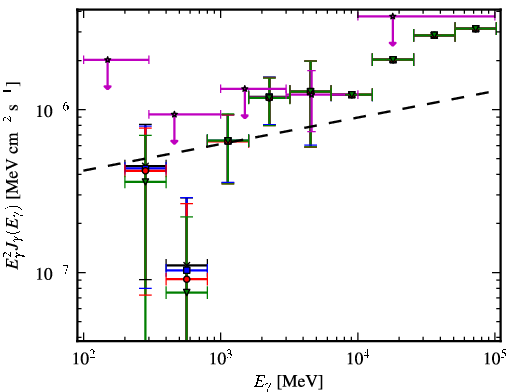 Spectra for 1FGL_J0315.9-2609