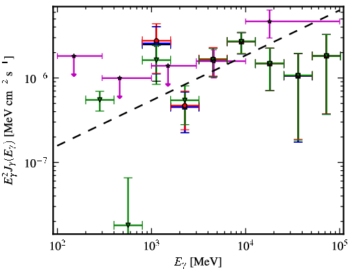 Spectra for 1FGL_J0319.7+1847