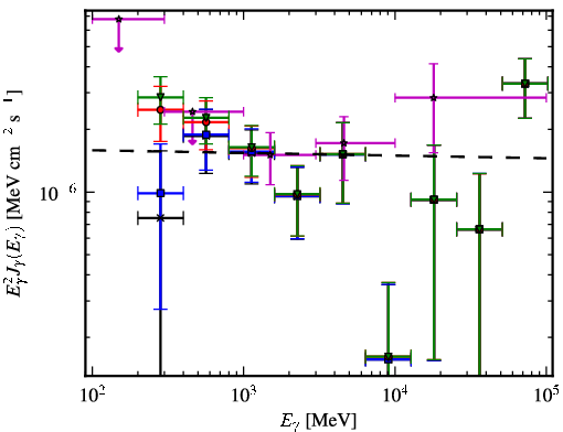 Spectra for 1FGL_J0322.1+2336