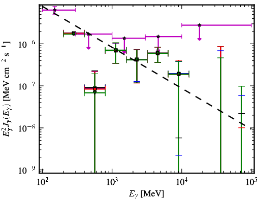 Spectra for 1FGL_J0325.6-5626
