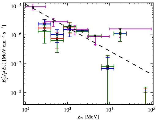 Spectra for 1FGL_J0334.2+3233