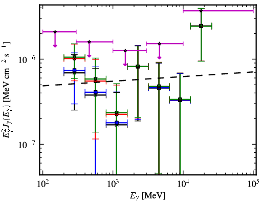 Spectra for 1FGL_J0339.1-1734