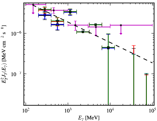 Spectra for 1FGL_J0339.2-0143