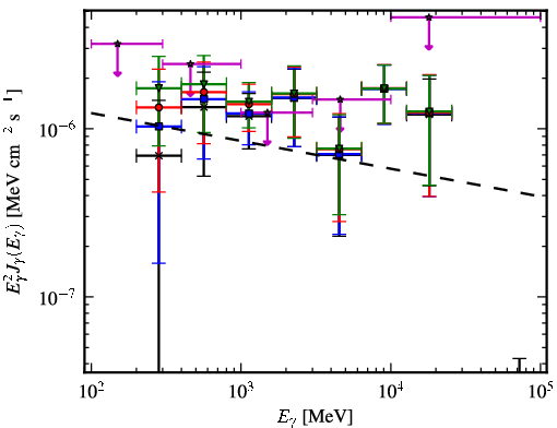 Spectra for 1FGL_J0342.2+3859