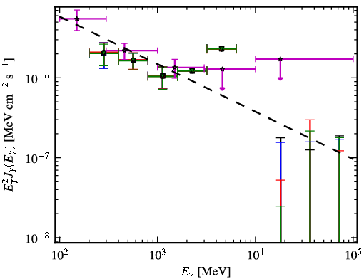 Spectra for 1FGL_J0345.2-2355