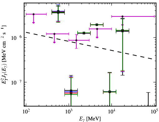 Spectra for 1FGL_J0348.5-2751