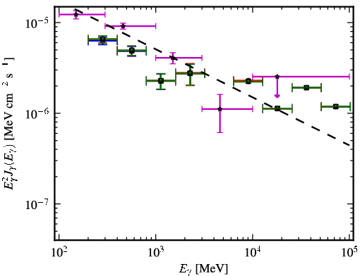 Spectra for 1FGL_J0349.9-2104