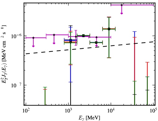 Spectra for 1FGL_J0357.1-4949
