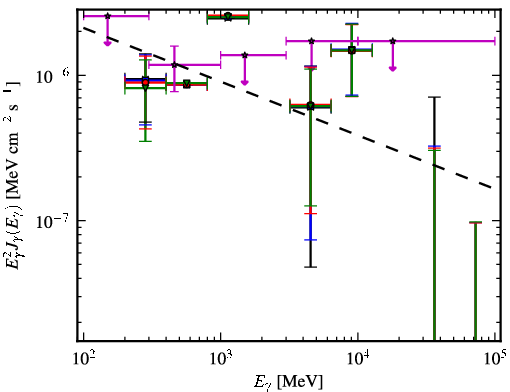 Spectra for 1FGL_J0401.3-3152