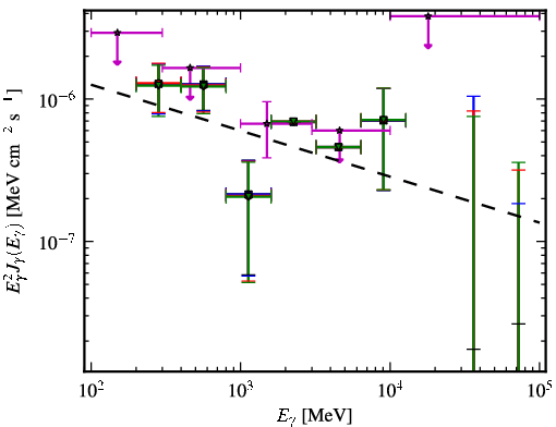Spectra for 1FGL_J0402.1-2618