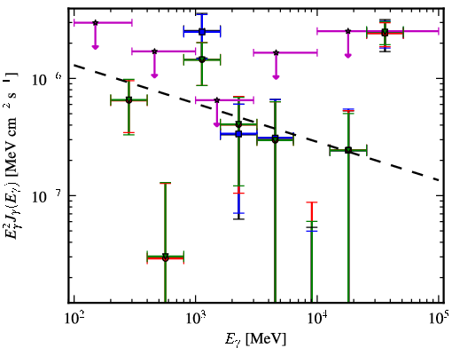 Spectra for 1FGL_J0405.6-1309