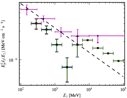 Spectra for 1FGL_J0407.4-3827