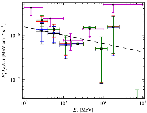 Spectra for 1FGL_J0409.9-0357