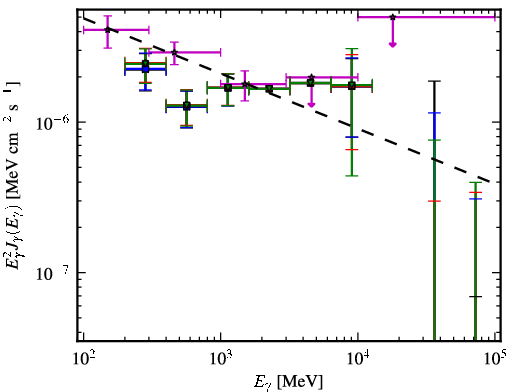 Spectra for 1FGL_J0416.5-1851