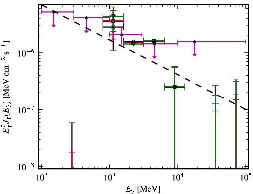 Spectra for 1FGL_J0419.0+3811