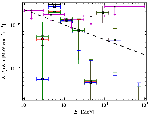 Spectra for 1FGL_J0422.0-0647