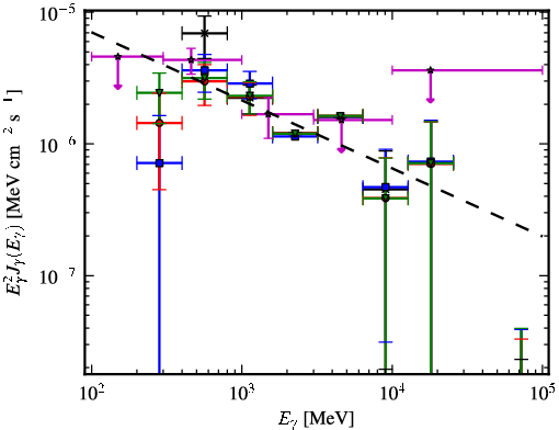 Spectra for 1FGL_J0430.3+3511c