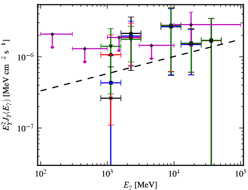 Spectra for 1FGL_J0433.5+3230