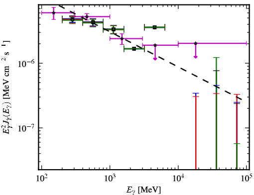 Spectra for 1FGL_J0437.2-4715