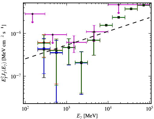 Spectra for 1FGL_J0439.8-1857