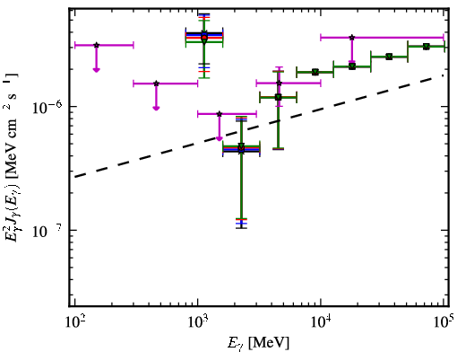 Spectra for 1FGL_J0440.6+2748