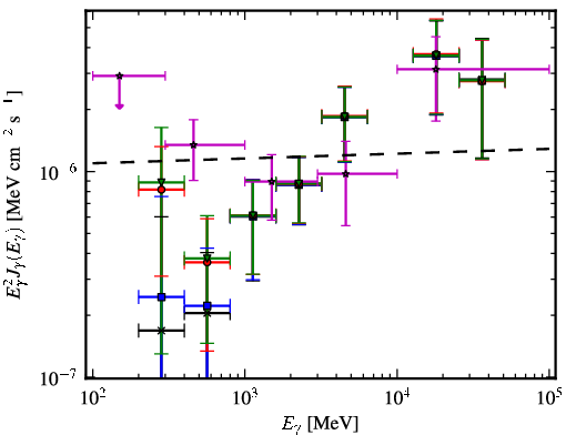 Spectra for 1FGL_J0448.5-1633