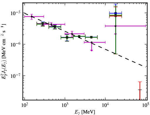Spectra for 1FGL_J0455.6-4618