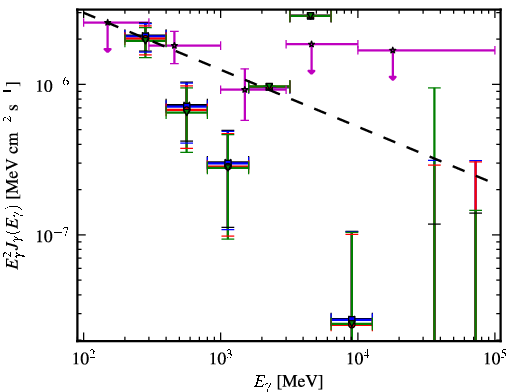 Spectra for 1FGL_J0456.4-3132