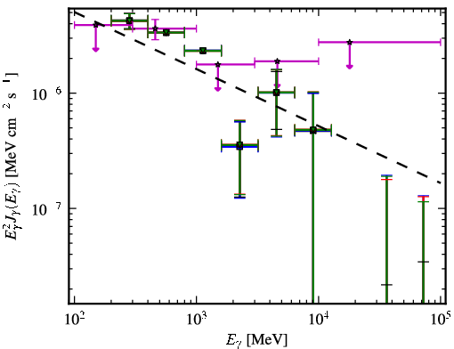 Spectra for 1FGL_J0459.7-6921