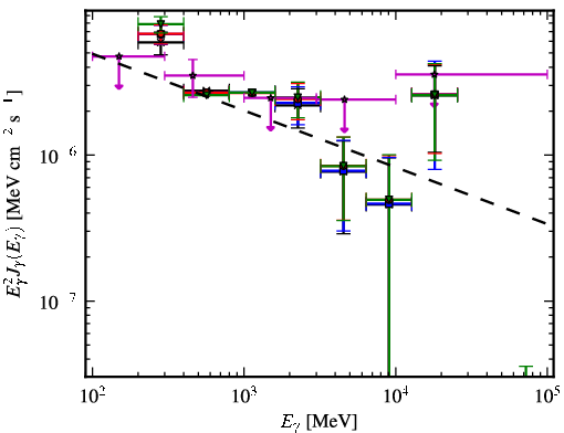 Spectra for 1FGL_J0503.2+4526