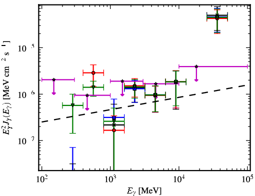 Spectra for 1FGL_J0505.9+6121