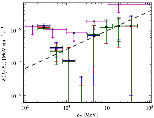 Spectra for 1FGL_J0506.9-5435