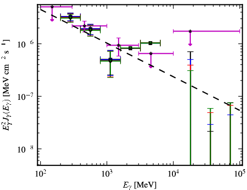 Spectra for 1FGL_J0515.6-4404