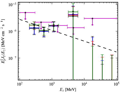 Spectra for 1FGL_J0517.6-1737
