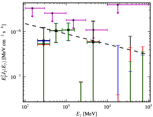 Spectra for 1FGL_J0518.6-7222