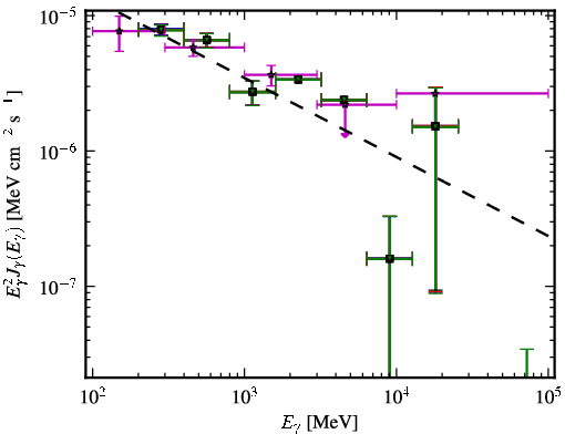 Spectra for 1FGL_J0531.3-6716