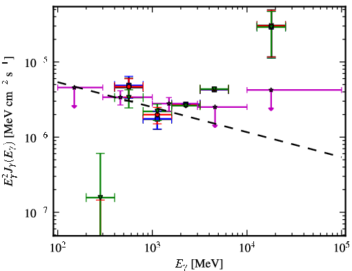 Spectra for 1FGL_J0533.0-8324