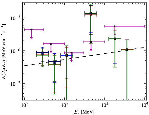 Spectra for 1FGL_J0537.7-5717