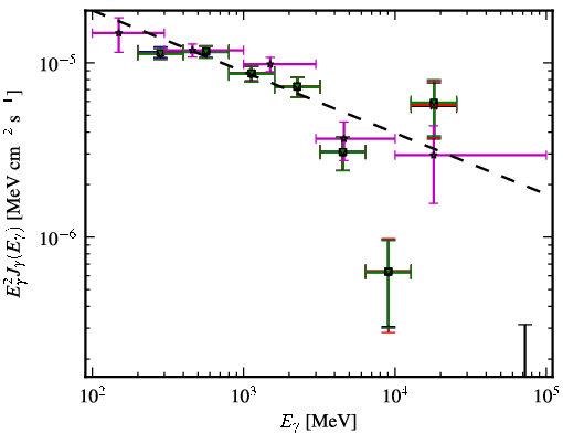 Spectra for 1FGL_J0538.9-6914